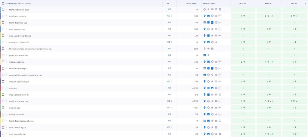Front Door MedSpa rankings
