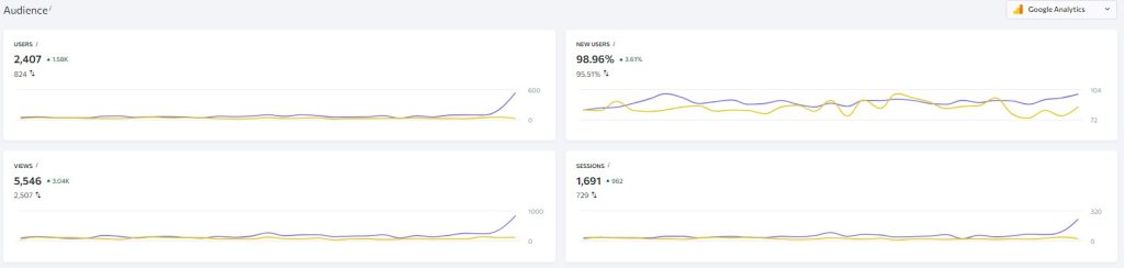Front Door Graphs