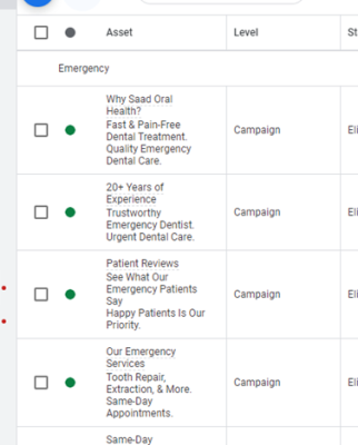 PPC results