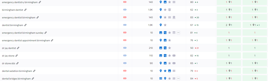 Prime Dentistry rankings