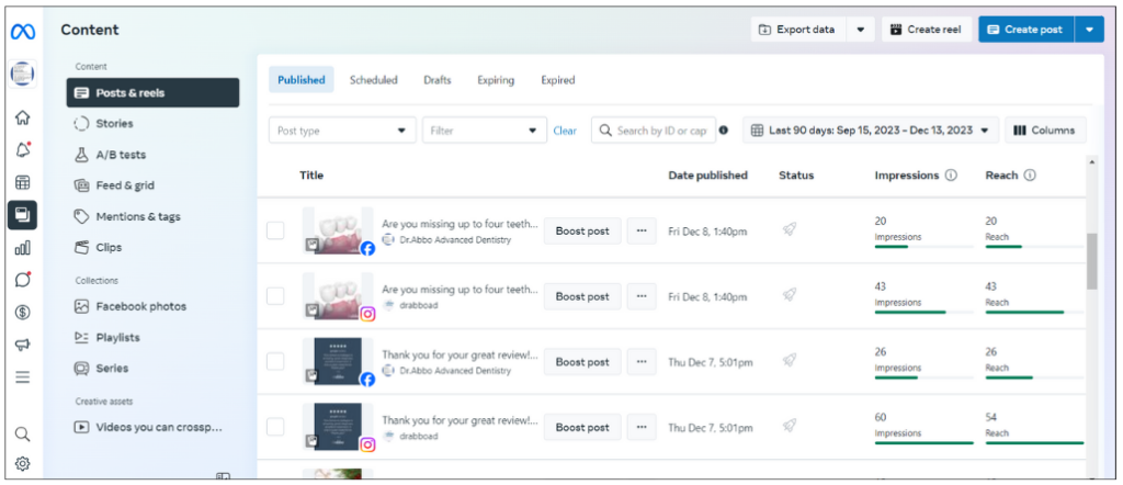 Dental Marketing Company Social media data analysis - Abbo