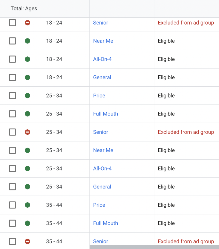 Just Smile PPC demographics