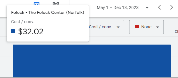 CPC for Foleck center