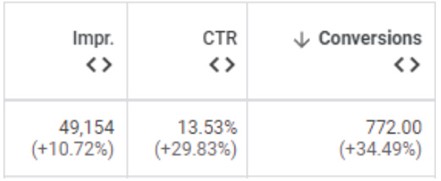 Foleck Center metrics