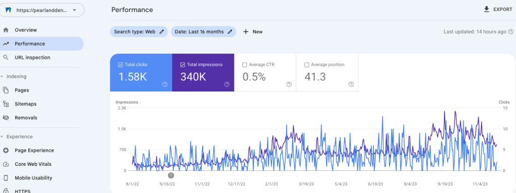 Pearland Dental Search Console