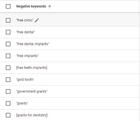 Dental Marketing Company Napolitano PPC keyword research